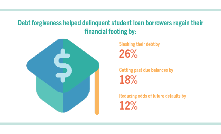 , 6 Top Biden&#8217;s Student Loan Forgiveness Facts